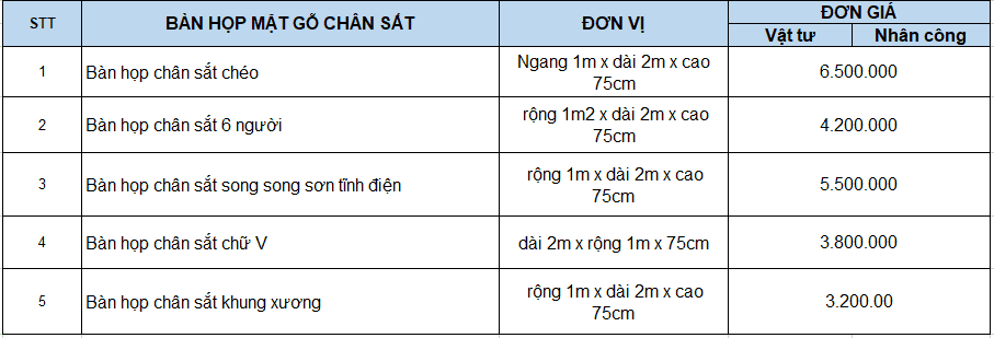 Báo giá mẫu bàn họp dài 2m mặt gỗ MDF chân sắt tại công ty Bluecons