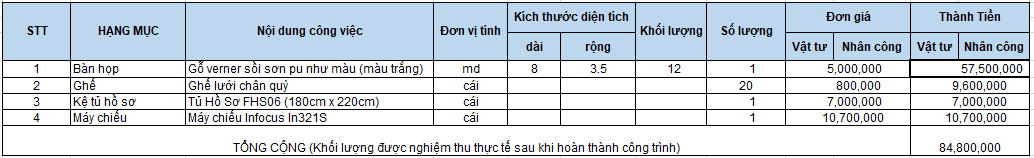 Báo giá thi công bàn họp và nội thật đi kèm cho phòng họp của công ty Bluecons