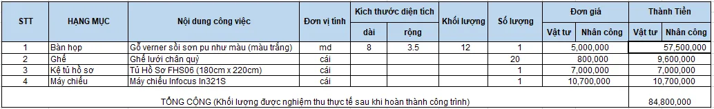 Thiết kế phòng chung cư đẹp