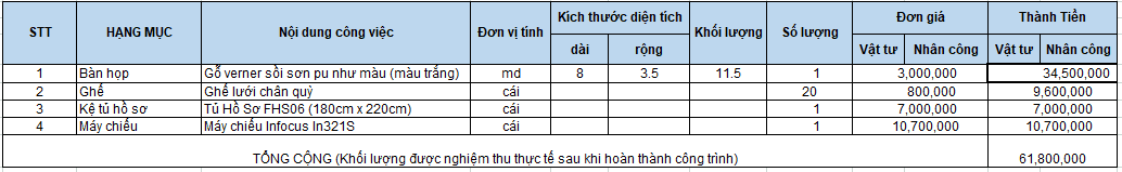 Báo giá bàn họp và nội thất dành cho văn phòng có diện tích nhỏ ấn tượng vừa tại công ty Bluecons