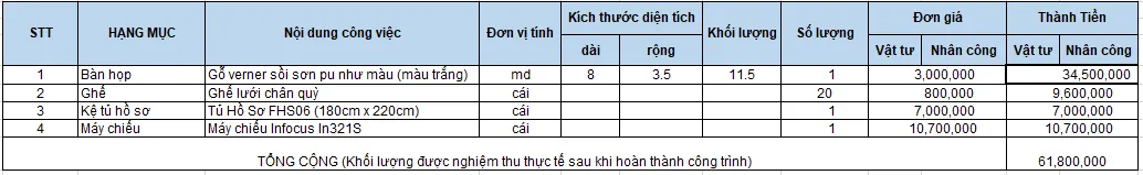 Thiết kế phòng chung cư đẹp