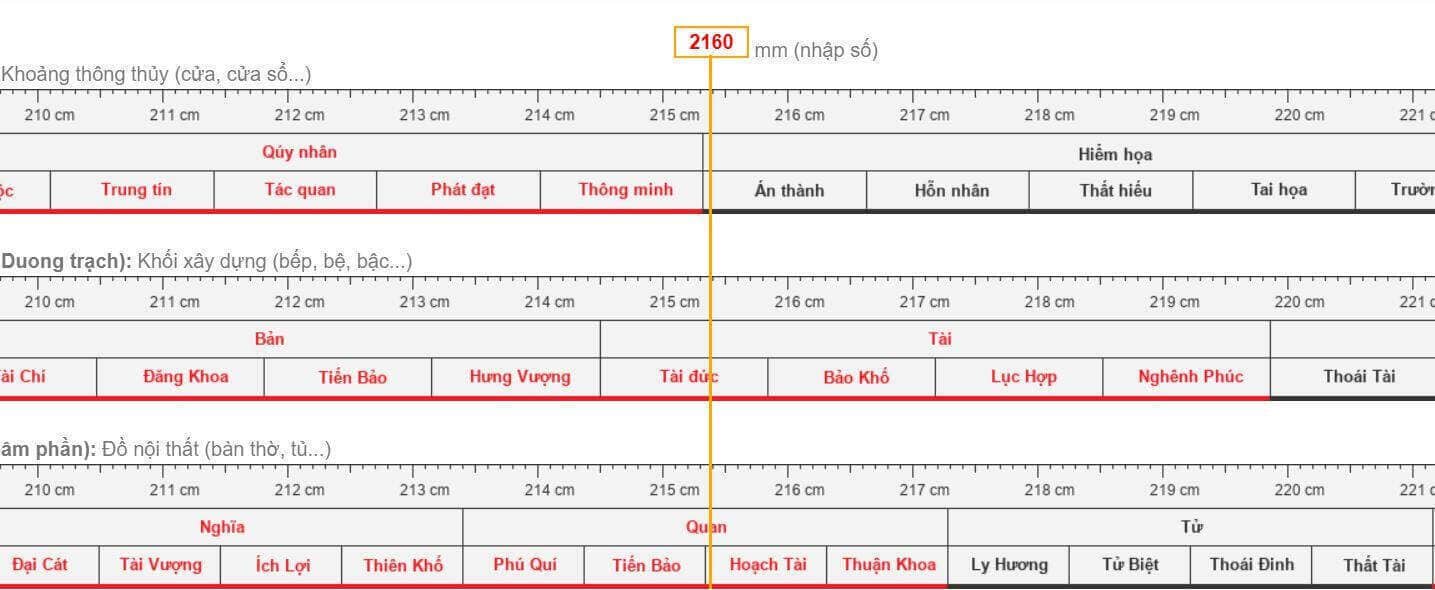 Thiết kế phòng chung cư đẹp