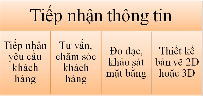 bước 1 quy trình thi công quán cafe trọn gói