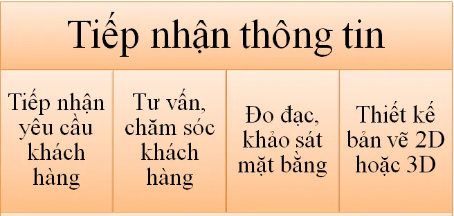 Quầy pha chế giá rẻ