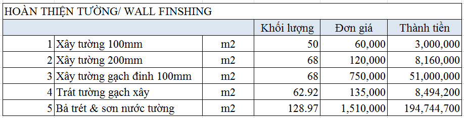 báo giá phần hoàn thiện tường