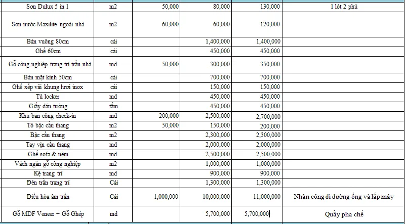 Quầy pha chế giá rẻ