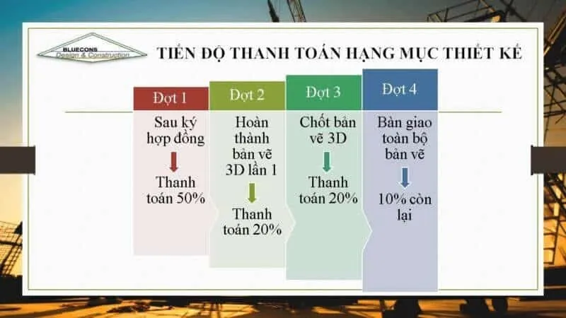 Quầy pha chế giá rẻ