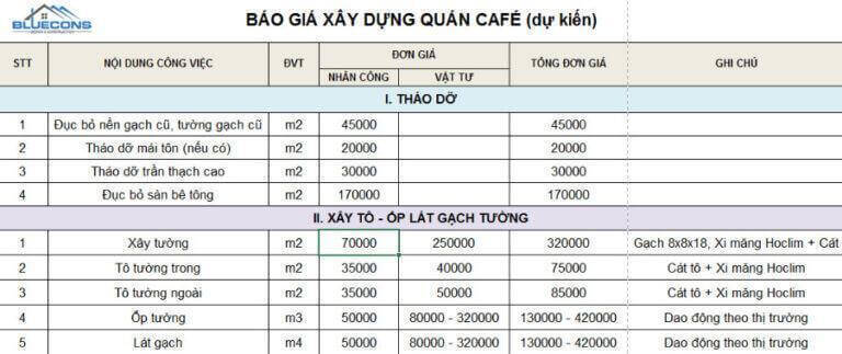 Quầy pha chế giá rẻ