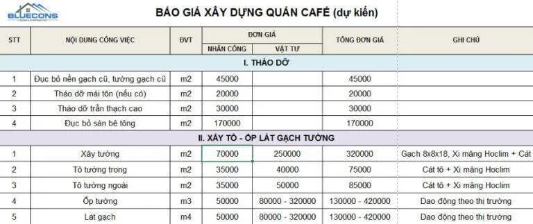 Quầy pha chế giá rẻ