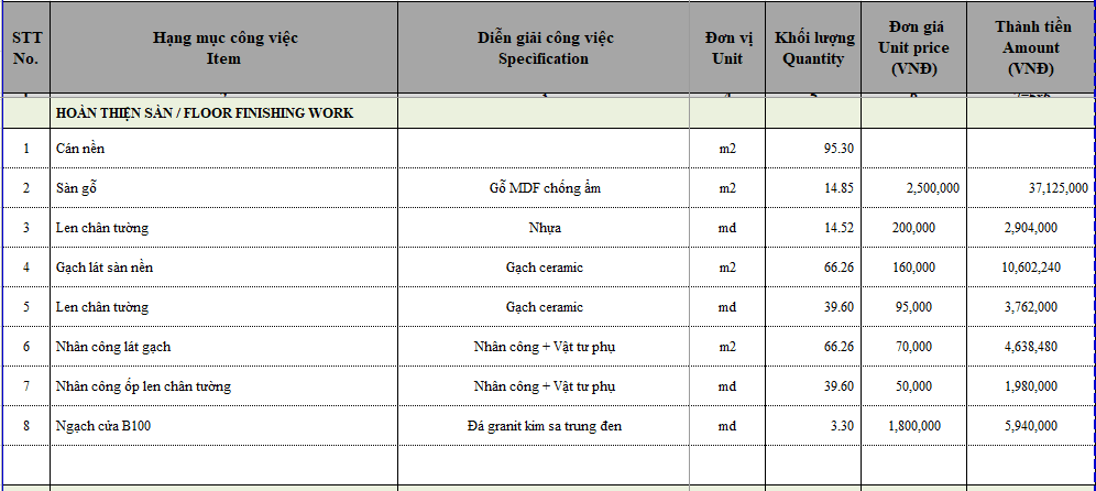 Báo giá thi công nội thất shop thời trang