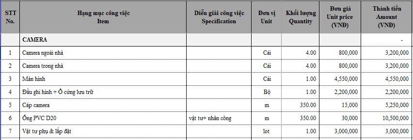 Báo giá thi công nội thất shop thời trang