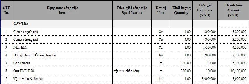 Báo giá thi công nội thất shop thời trang
