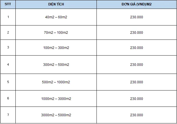 Báo giá thi công quán cafe