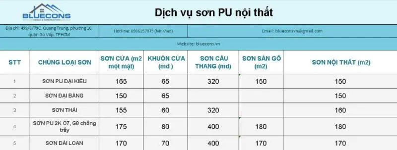 Quầy pha chế giá rẻ