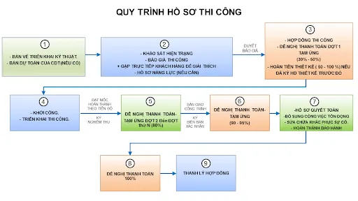 Quầy pha chế giá rẻ