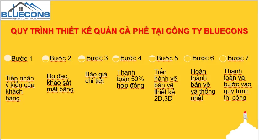 Thi công nội thất chung cư gỗ công nghiệp