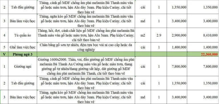 Báo giá thiết kế thi công nội thất chung cư