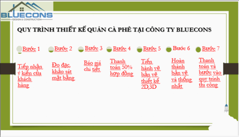 Quy trình thiết kế quán cafe khoa học tại Bluecons