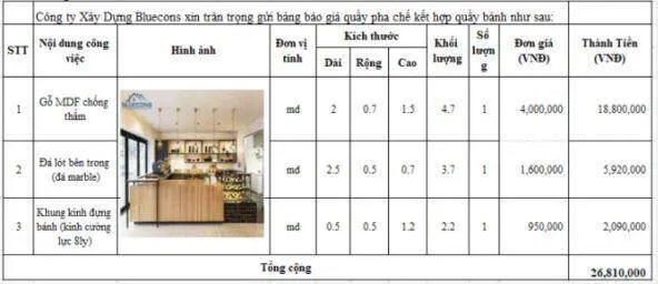 Thiết kế quán cafe phong cách vintage