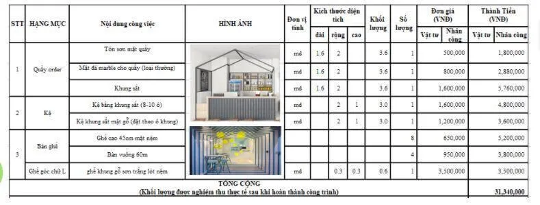 Thiết kế quán cafe phong cách vintage