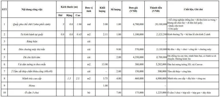 Thiết kế quán cafe phong cách vintage