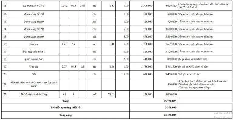 Thiết kế quán cafe phong cách vintage