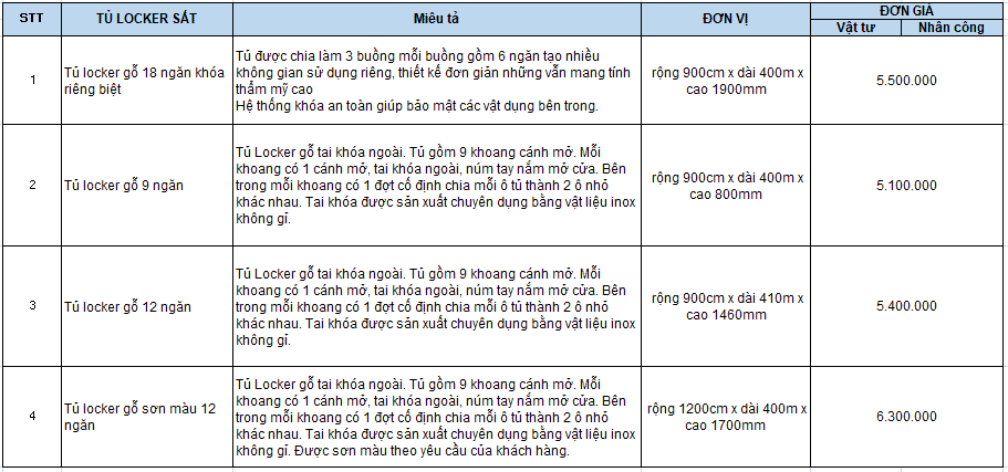 Thiết kế phòng chung cư đẹp