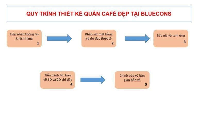 Thiết kế quán cafe phong cách vintage