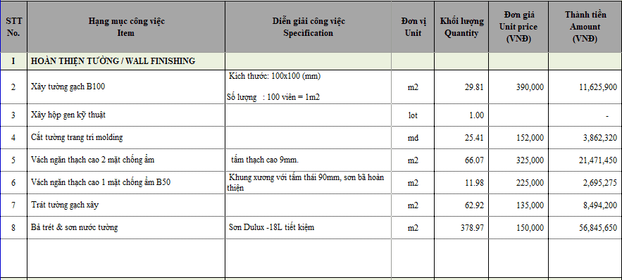 Báo giá thi công nội thất shop thời trang