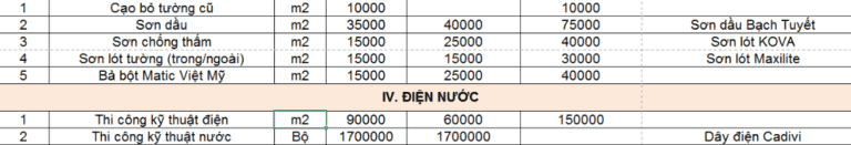 Quầy pha chế giá rẻ