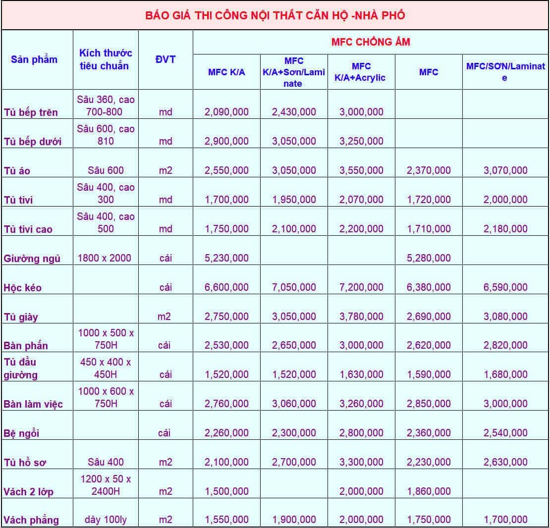 báo giá thi công nội thất nhà phố