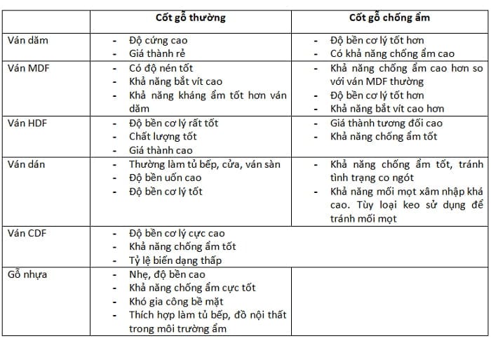 Thiết kế phòng chung cư đẹp