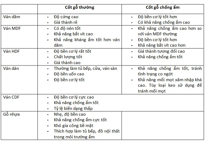 Thiết kế phòng chung cư đẹp