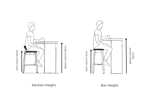 Chiều cao quầy bar bếp 5 Chiều cao quầy bar bếp 5