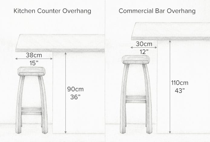 Chiều cao quầy bar bếp