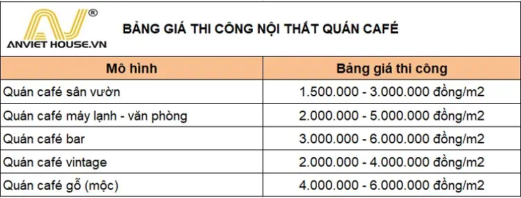 Bảng giá thi công nội thất quán cafe