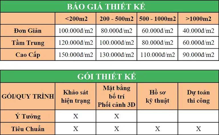 Bảng giá thiết kế thi công quán cafe