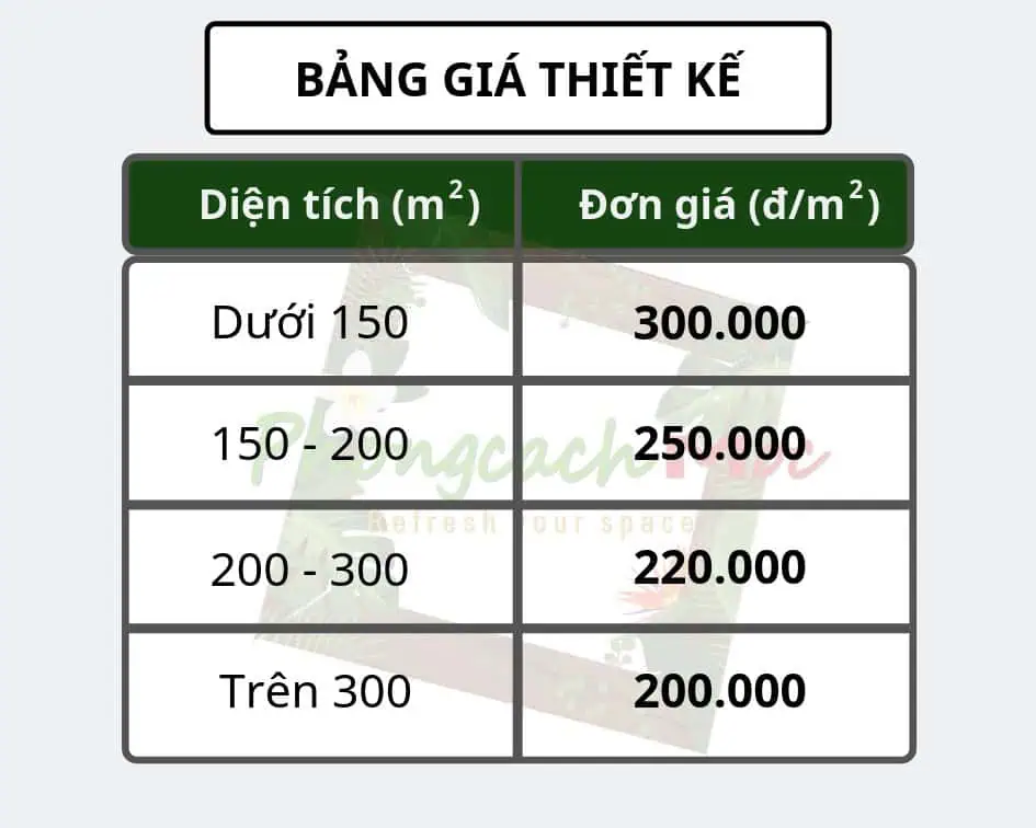 Bảng giá thi công quán cafe sân vườn