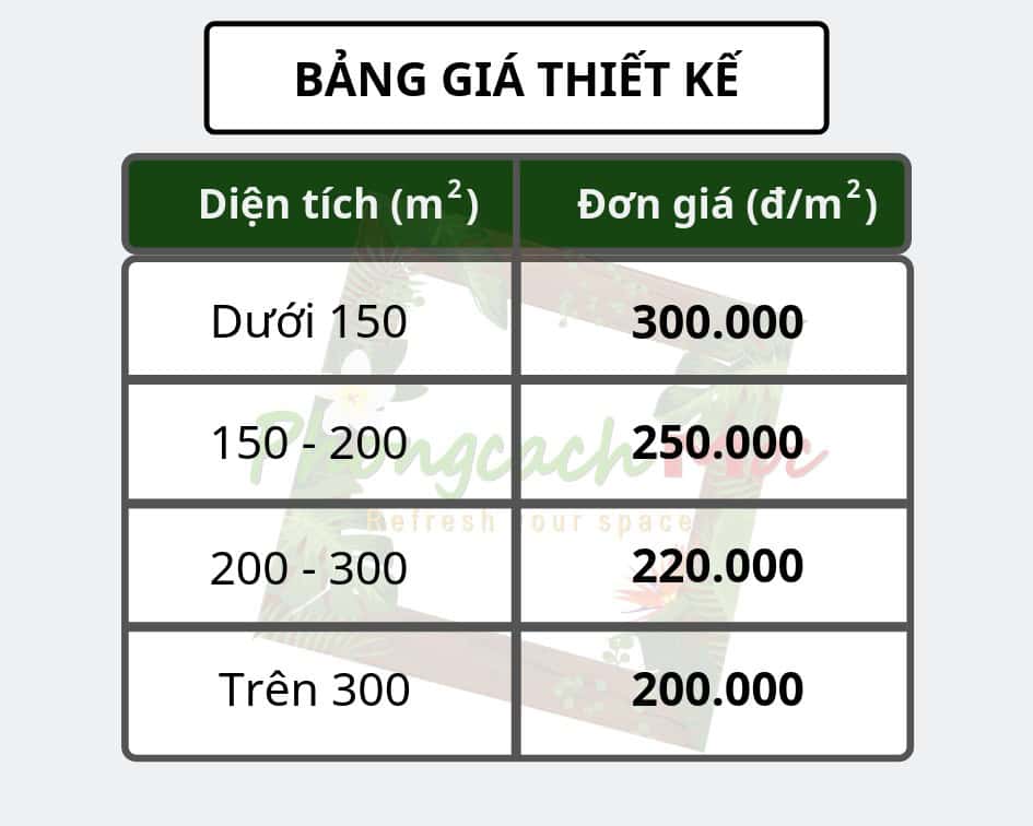 chi phi thi cong quan cafe laho 40tZ