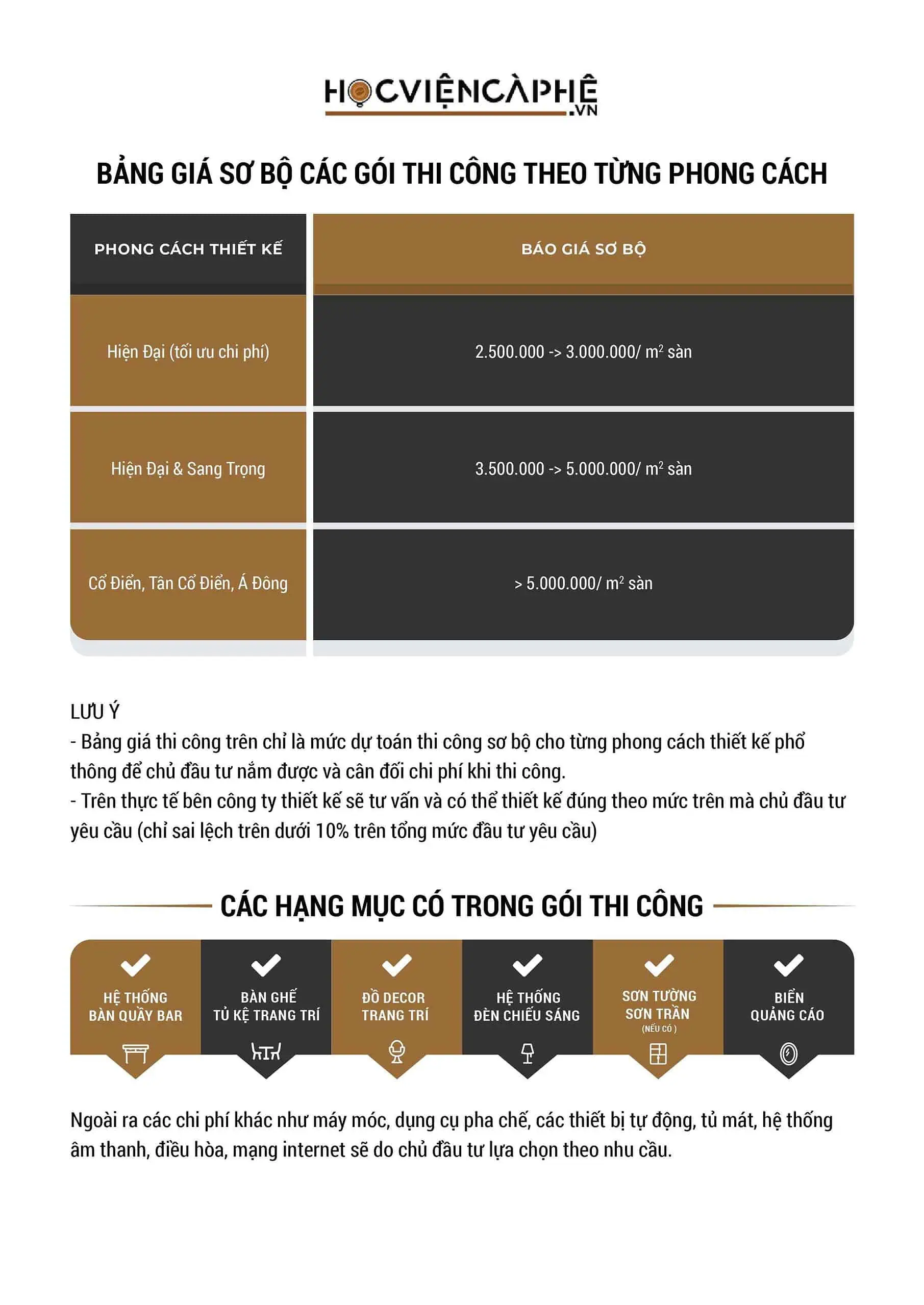 Bảng giá thi công quán cafe khung thép