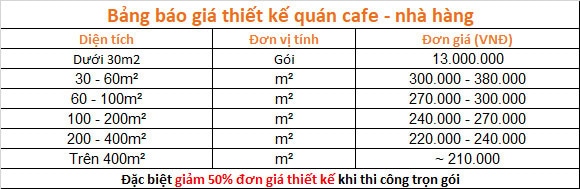 Chi phí thi công nội thất quán cafe