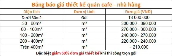Chi phí thi công nội thất quán cafe
