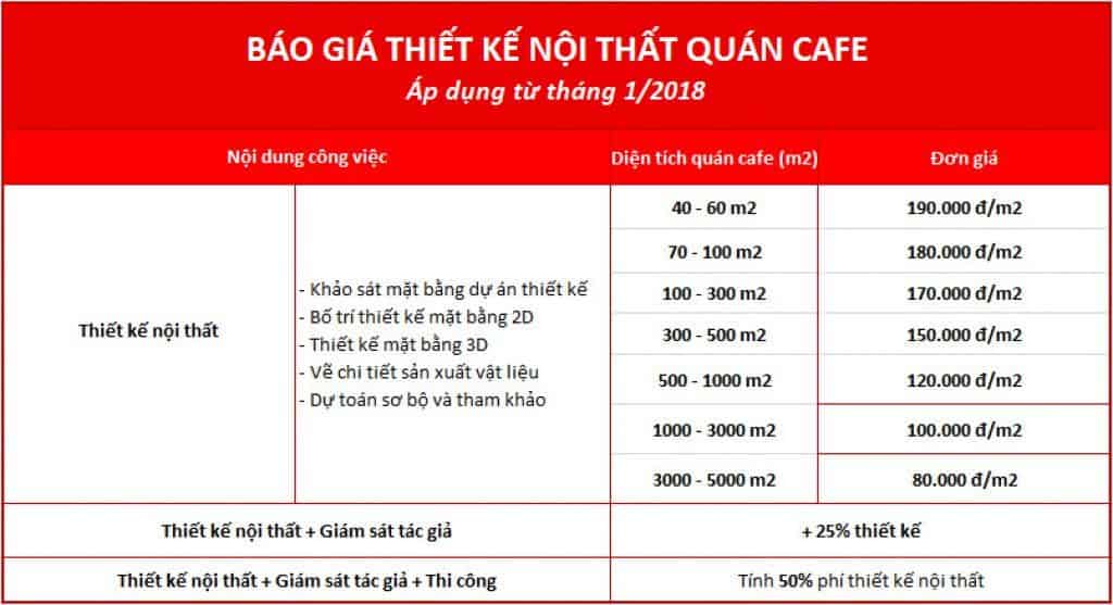 Thi công quán cafe máy lạnh