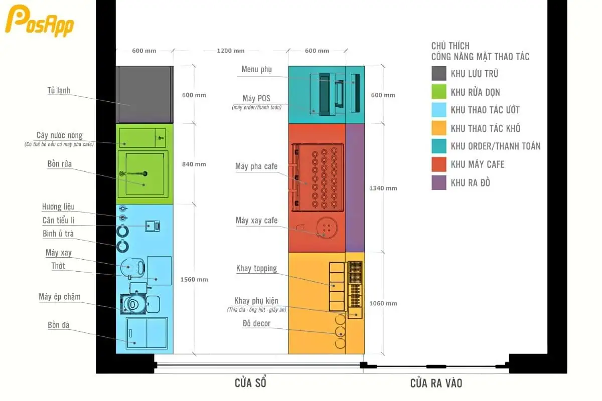Khu vực lưu trữ