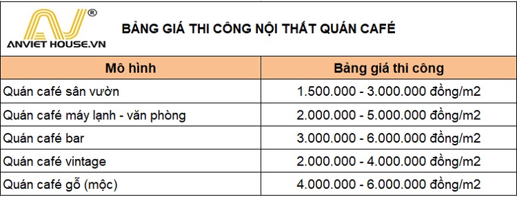 gia thi cong quan cafe 2 laho ye0i
