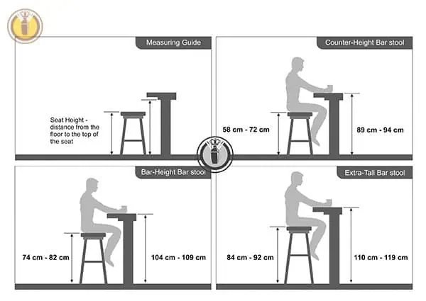 Kích thước quầy pha chế phổ biến