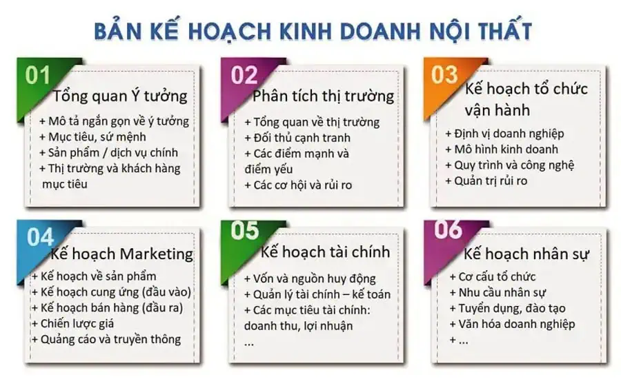 Bạn đang tìm việc làm kinh doanh nội thất, hãy ứng tuyển tại Bluecons